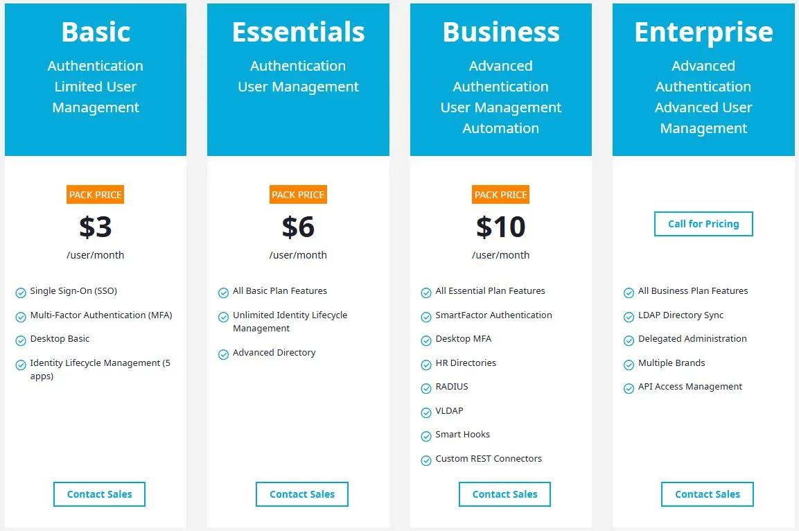 OneLogin feature-gated pricing model with bundled tiers and a la carte options